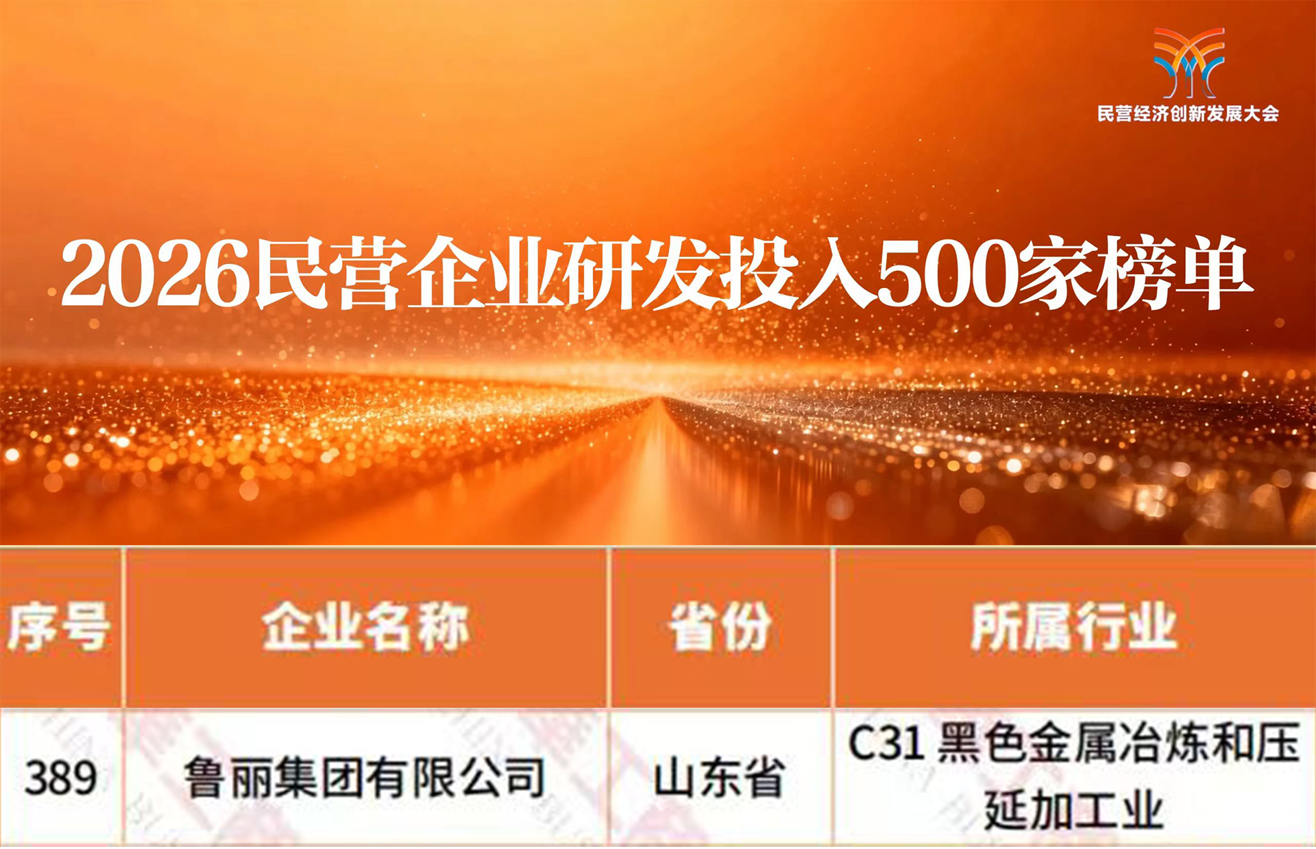 鲁丽集团上榜2026全国民营企业“研发投入500家”